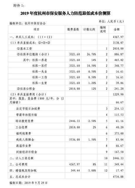 杭州市保安協會印發《2019年度杭州市保安服務人力防范最低成本價測算》