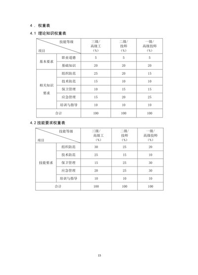 保衛管理員國家職業技能標準