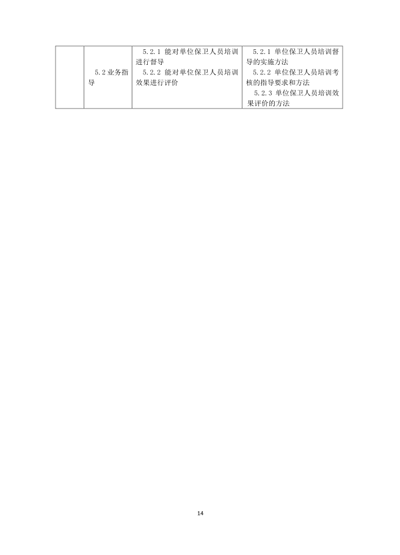 保衛管理員國家職業技能標準