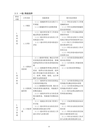 保衛管理員國家職業技能標準