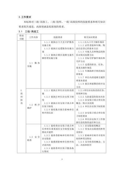 保衛管理員國家職業技能標準