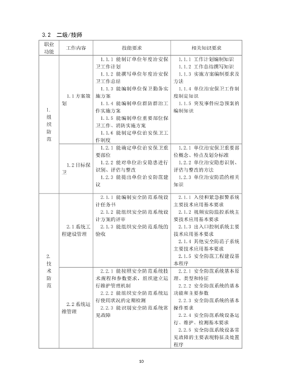 保衛管理員國家職業技能標準