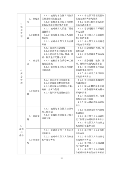 保衛管理員國家職業技能標準