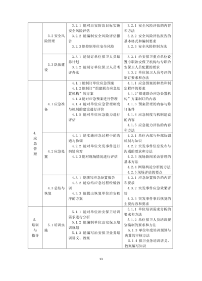 保衛管理員國家職業技能標準