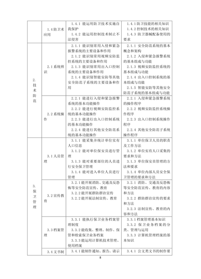 保衛管理員國家職業技能標準